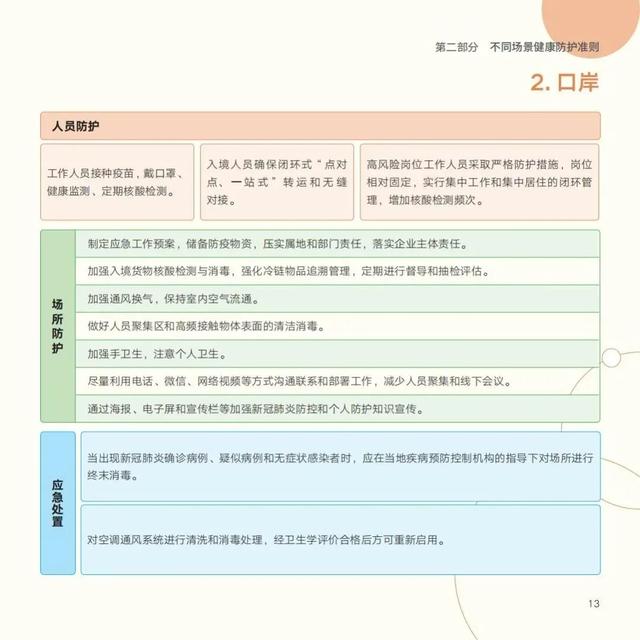 快收藏！国家卫健委发布《新冠肺炎疫情防护指导手册》