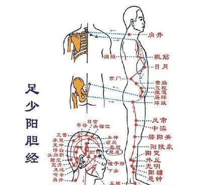 从打喷涕到癌症，只有9个步骤！原来，身体是这样防御疾病的！