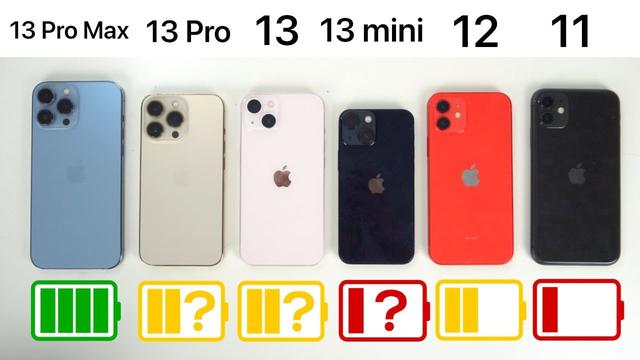 6款iPhone续航实测：iPhone13第二iPhone13mini第五，第一很服气