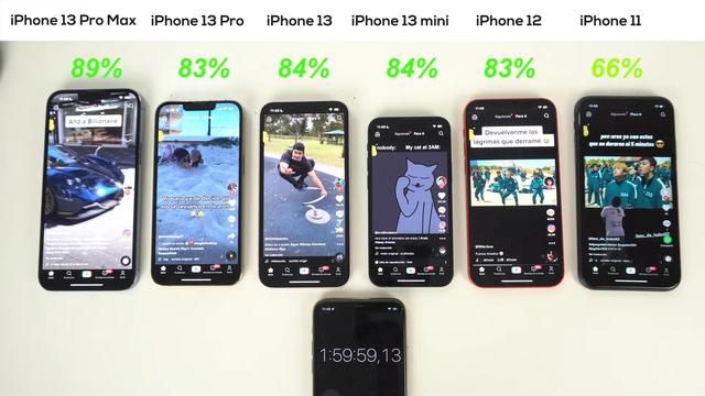 6款iPhone续航实测：iPhone13第二iPhone13mini第五，第一很服气