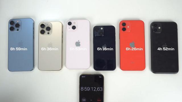 6款iPhone续航实测：iPhone13第二iPhone13mini第五，第一很服气