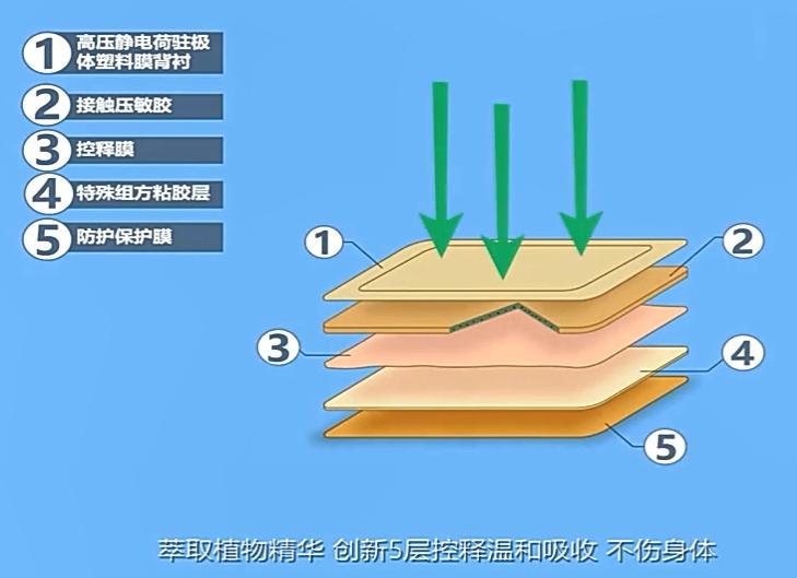 猛男种草丨贴手臂，贴大腿，贴走十几年老烟瘾