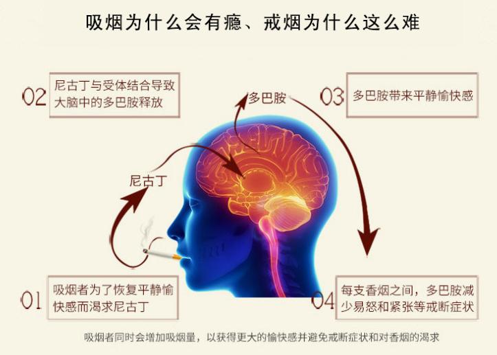 猛男种草丨贴手臂，贴大腿，贴走十几年老烟瘾