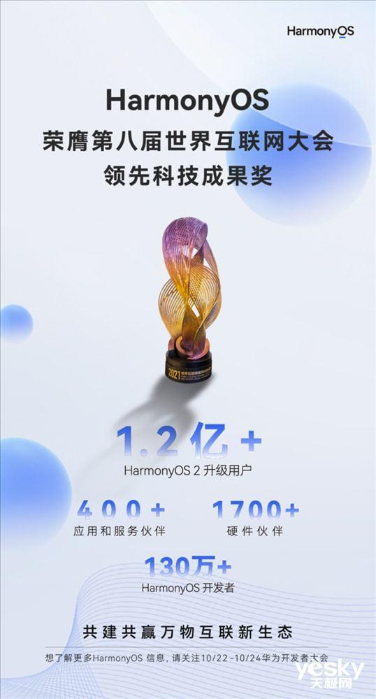 HarmonyOS获领先科技成果大奖，用户量破1.2亿＋！