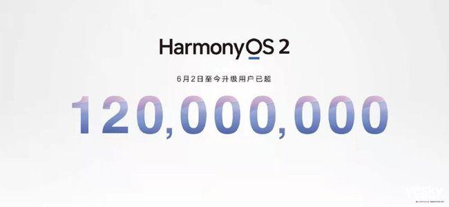 HarmonyOS获领先科技成果大奖，用户量破1.2亿＋！