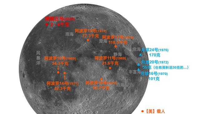 嫦娥五号送上月球的五星红旗，让美登月再遭质疑，美国旗在飘扬？