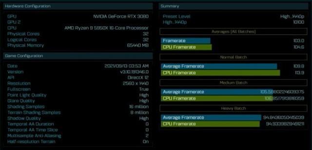 i9-12900K比Ryzen 9 5950X性能提升40%