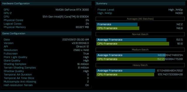 i9-12900K比Ryzen 9 5950X性能提升40%