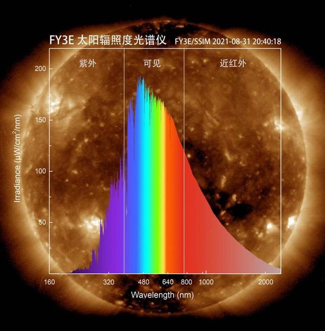 1.4亿亿亿亿℃有多可怕？专家：秒杀太阳，使时间和空间失去意义