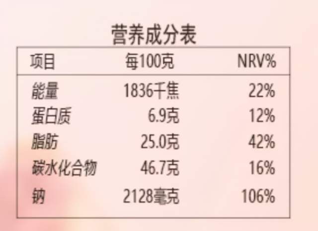 吃对零食能长寿？吃货们终于有理由了