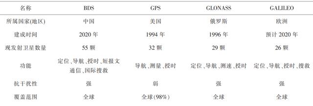 我国北斗系统有多厉害？历时26年突破封锁，为何美国拿它没辙？