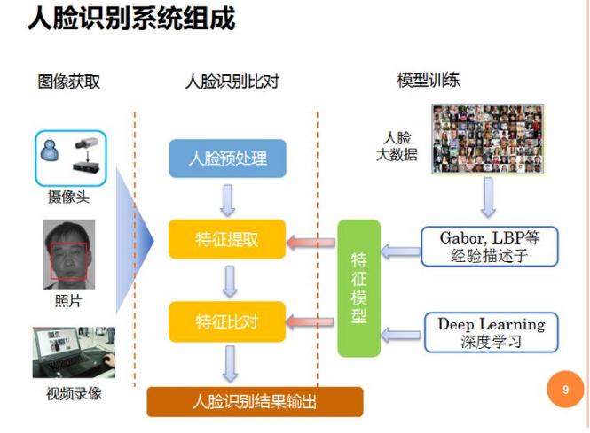 “人脸识别的时候最好穿整齐衣服”不是为了体面 是为了保护隐私