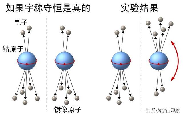 杨振宁神速拿下诺奖：除了证明上帝是左撇，还有一个女人至关重要