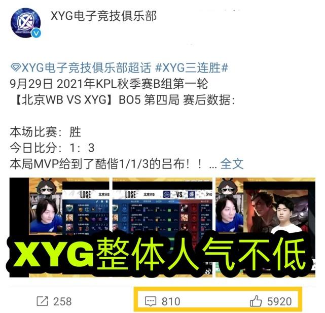 XYG搅乱KPL人气格局，人气仅次于AG超玩会，进入“新御三家”行列