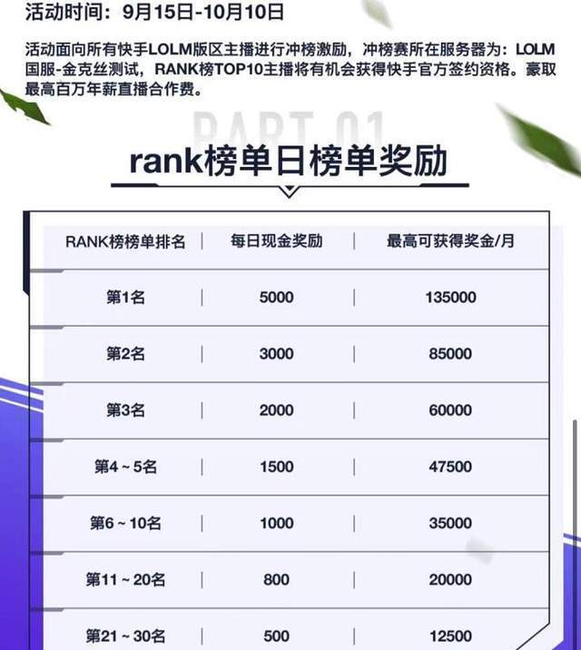 玩家总结3个原因，LOL手游正式服10月上线实锤，官博举动说明一切