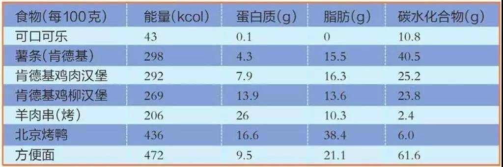 纠正“汉堡包”垃圾食品的说法