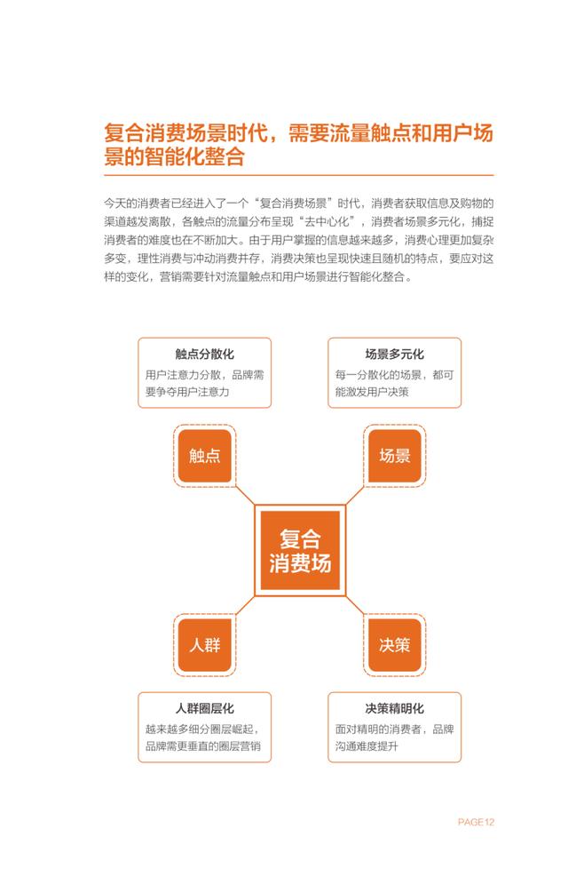 全效智能营销白皮书