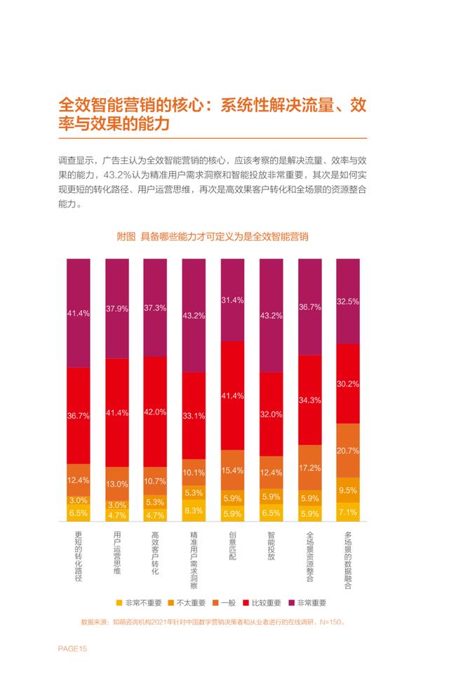 全效智能营销白皮书