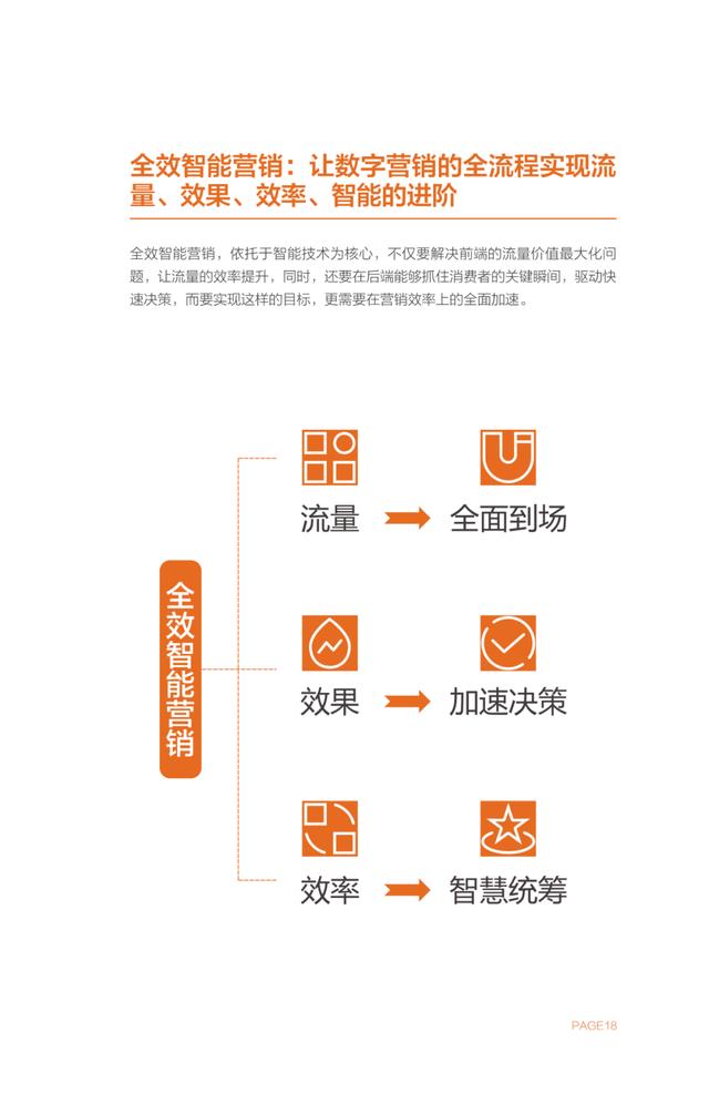 全效智能营销白皮书