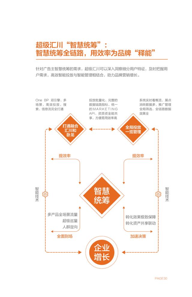 全效智能营销白皮书