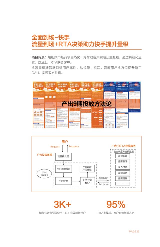 全效智能营销白皮书