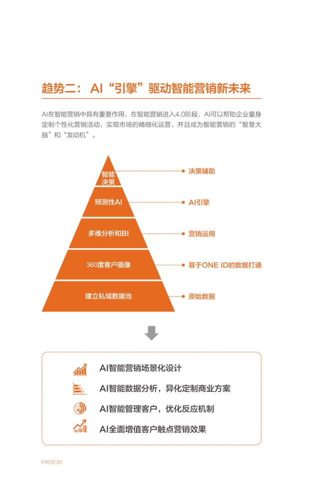 全效智能营销白皮书