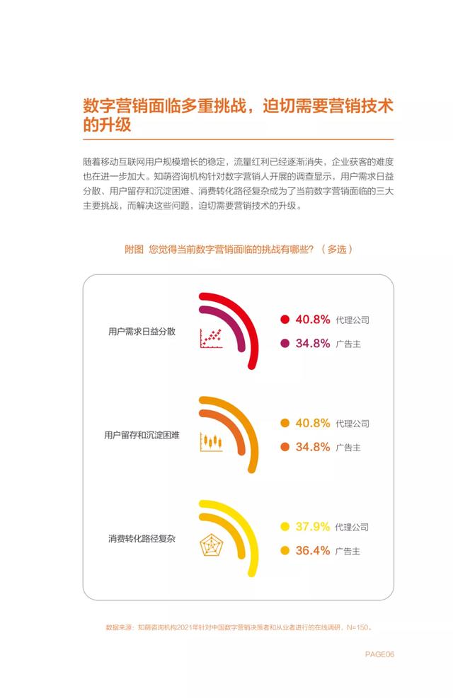 全效智能营销白皮书