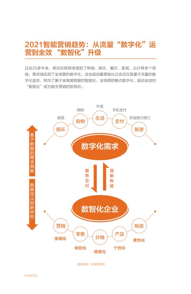 全效智能营销白皮书