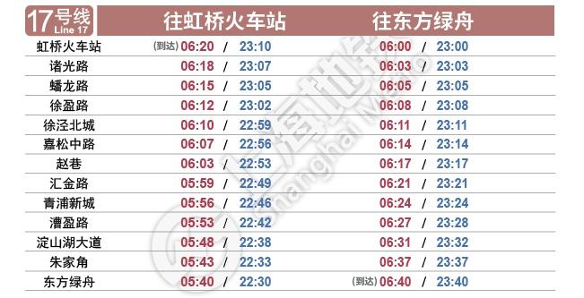 收藏：上海地铁全网络最新时刻表2021年10月8日启用