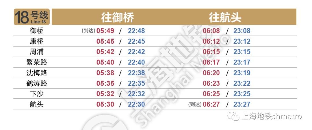 收藏：上海地铁全网络最新时刻表2021年10月8日启用