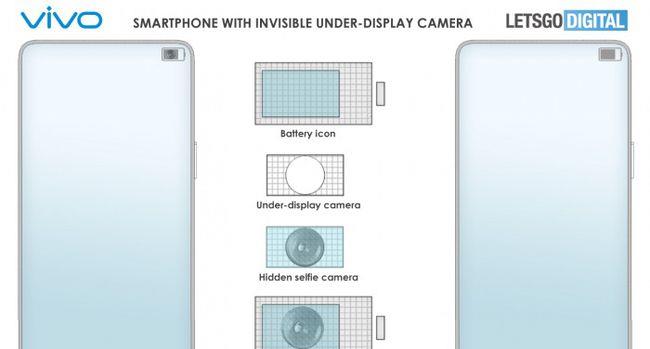 vivo又一项屏下摄像头专利曝光 右上角电量显示图标掩盖前置相机