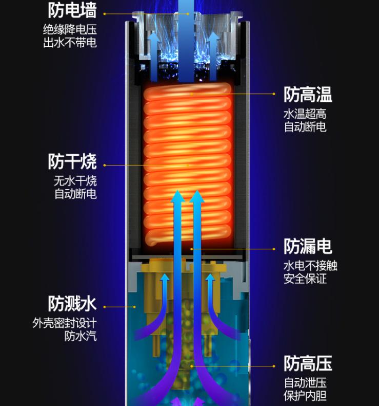 太阳能即将退休？中国志高造“即热管”火了，全天热水不断，人人买得起