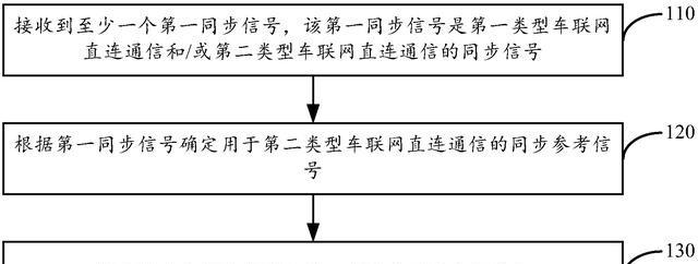 小米造车新进展：获得“车联网同步方法及装置”专利授权