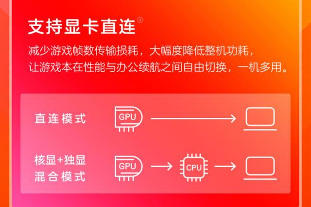 惠普暗影精灵7售价8699元：满血RTX3060、独显直连是最大卖点