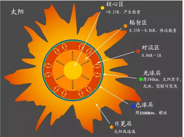 天问一号失联了！地球与火星之间的通信被切断，到底发生了什么？