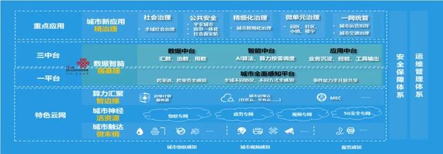 “5+334，未来更可期”！解放区&焦作联通率先打造县域智慧城市新标杆