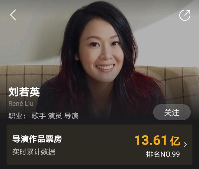 章子怡成为中国票房第四高的女导演，她有望超越刘若英进入前三