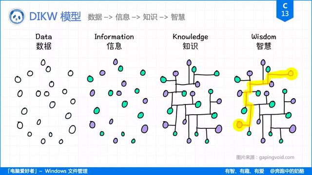 知识管理1.0