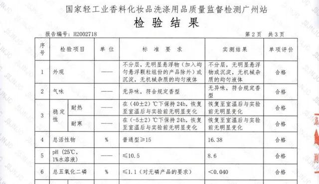 「新闻」囤一次用一年，百来块钱一箱！用它洗衣，又香又干净