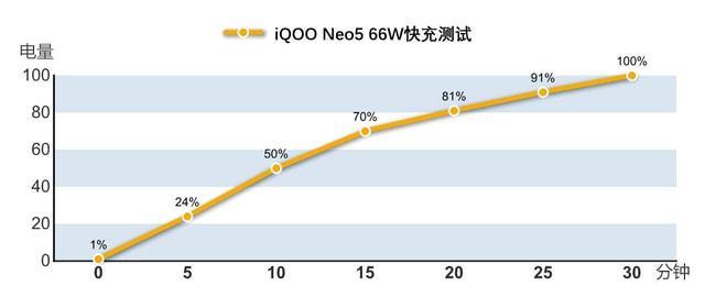 国庆七天旅游考验，iQOO Neo5的表现如何？