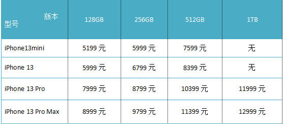 苹果十三香不香，还得看自己的需求