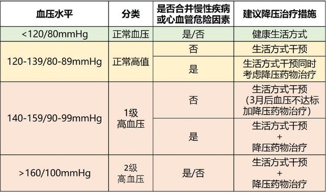 这样吃降压药真的非常危险！转告给身边高血压的朋友 | 全国高血压日