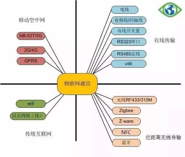 微光发电无限续航，蜂零Beezo智能烟宝+智能网关套装体验