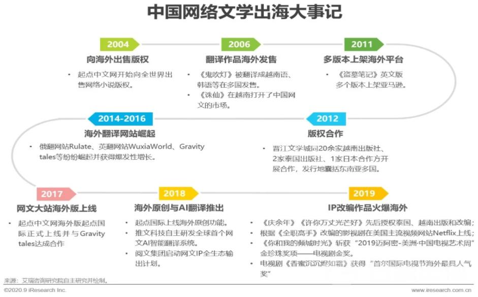 字节、小米入局，网文出海进入“4.0时代”