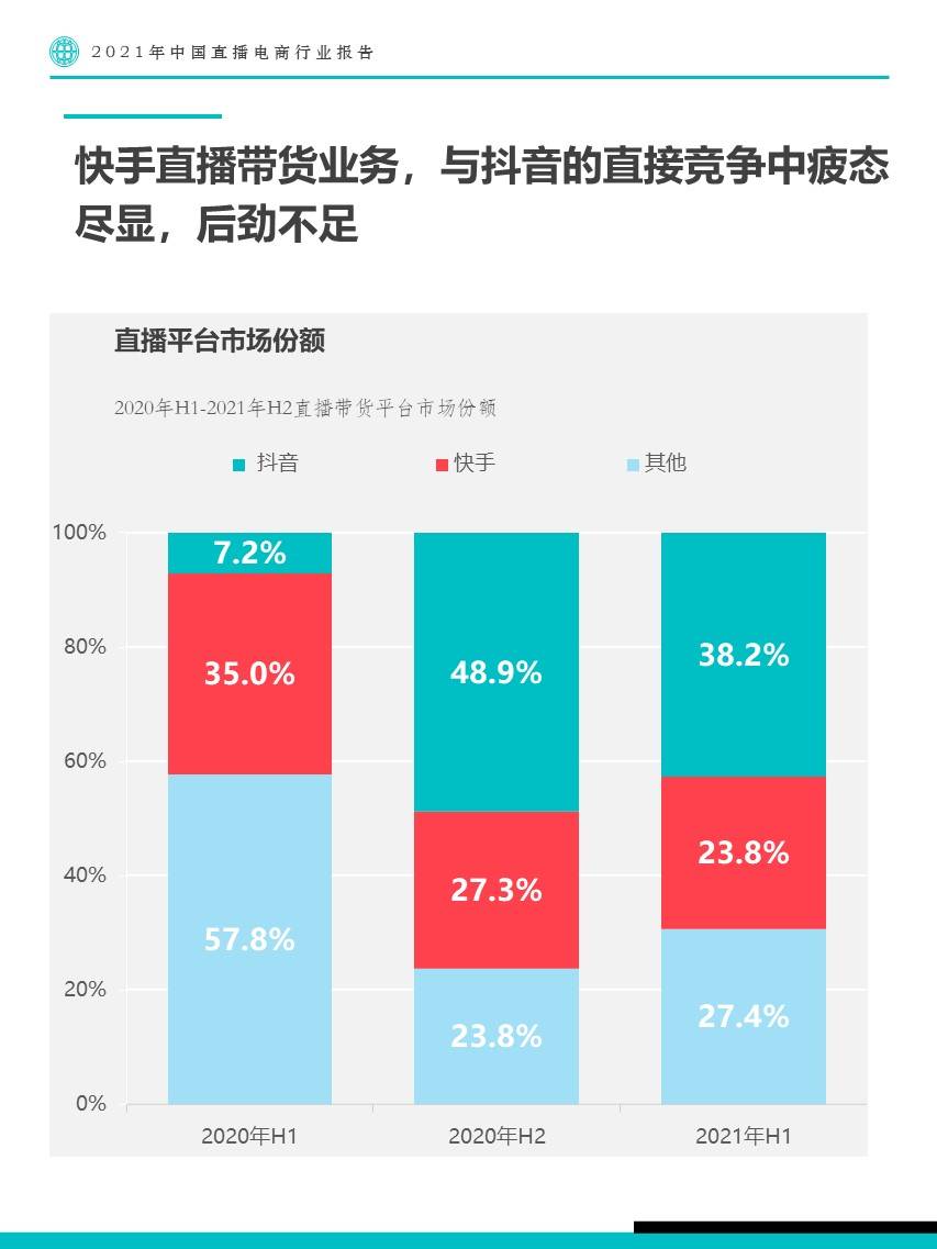 直播带货报告|2021年中国直播电商行业报告-Fastdata极数