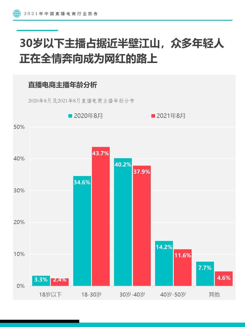 直播带货报告|2021年中国直播电商行业报告-Fastdata极数