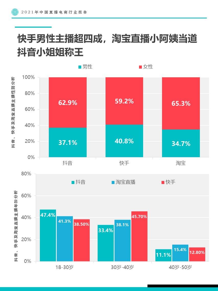 直播带货报告|2021年中国直播电商行业报告-Fastdata极数