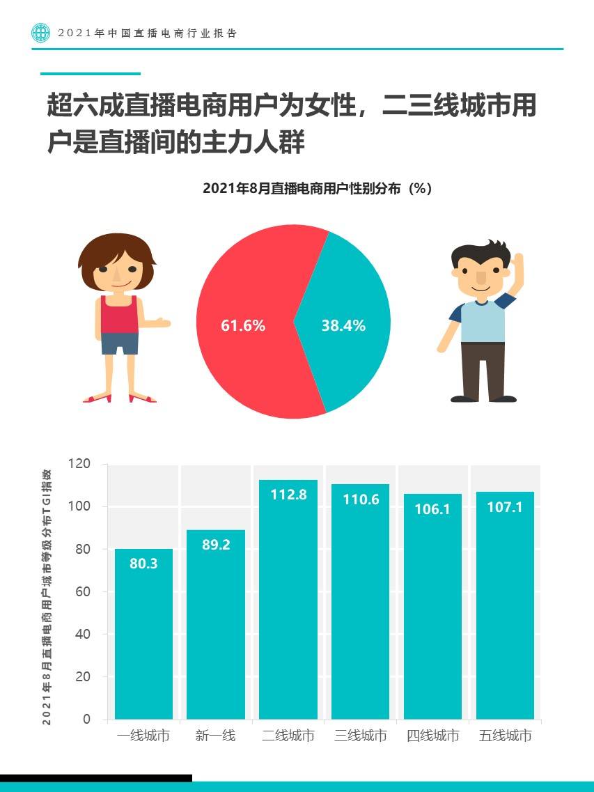 直播带货报告|2021年中国直播电商行业报告-Fastdata极数