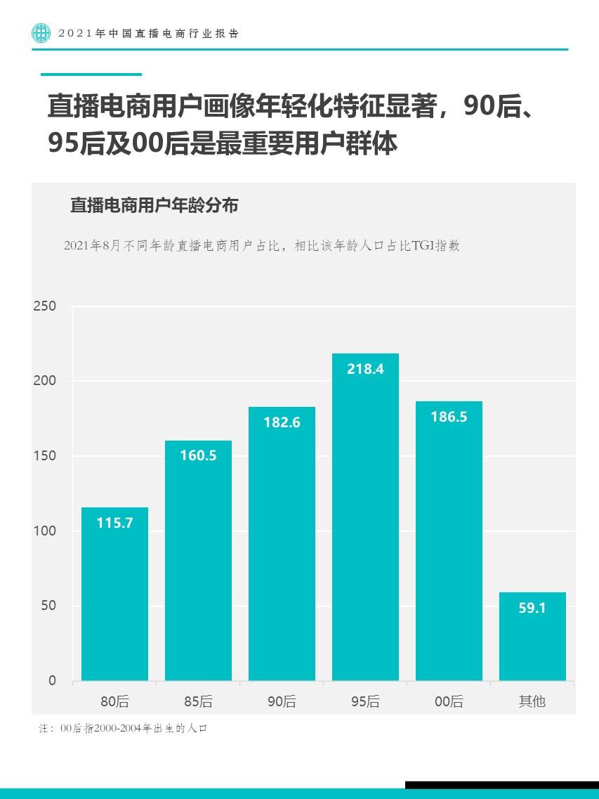 直播带货报告|2021年中国直播电商行业报告-Fastdata极数