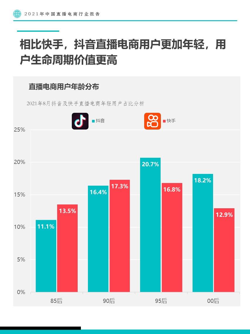 直播带货报告|2021年中国直播电商行业报告-Fastdata极数